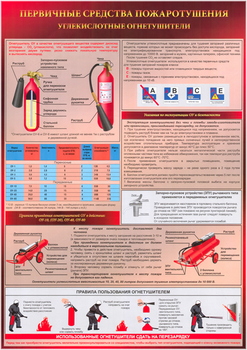 ПА05 Углекислотный огнетушитель (ламинированная бумага, А2, 1 лист) - Плакаты - Пожарная безопасность - Магазин охраны труда ИЗО Стиль