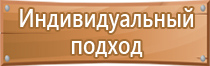 дорожные знаки предупреждающие запрещающие информационные