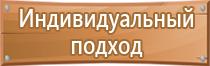 характеристика знаков пожарной безопасности